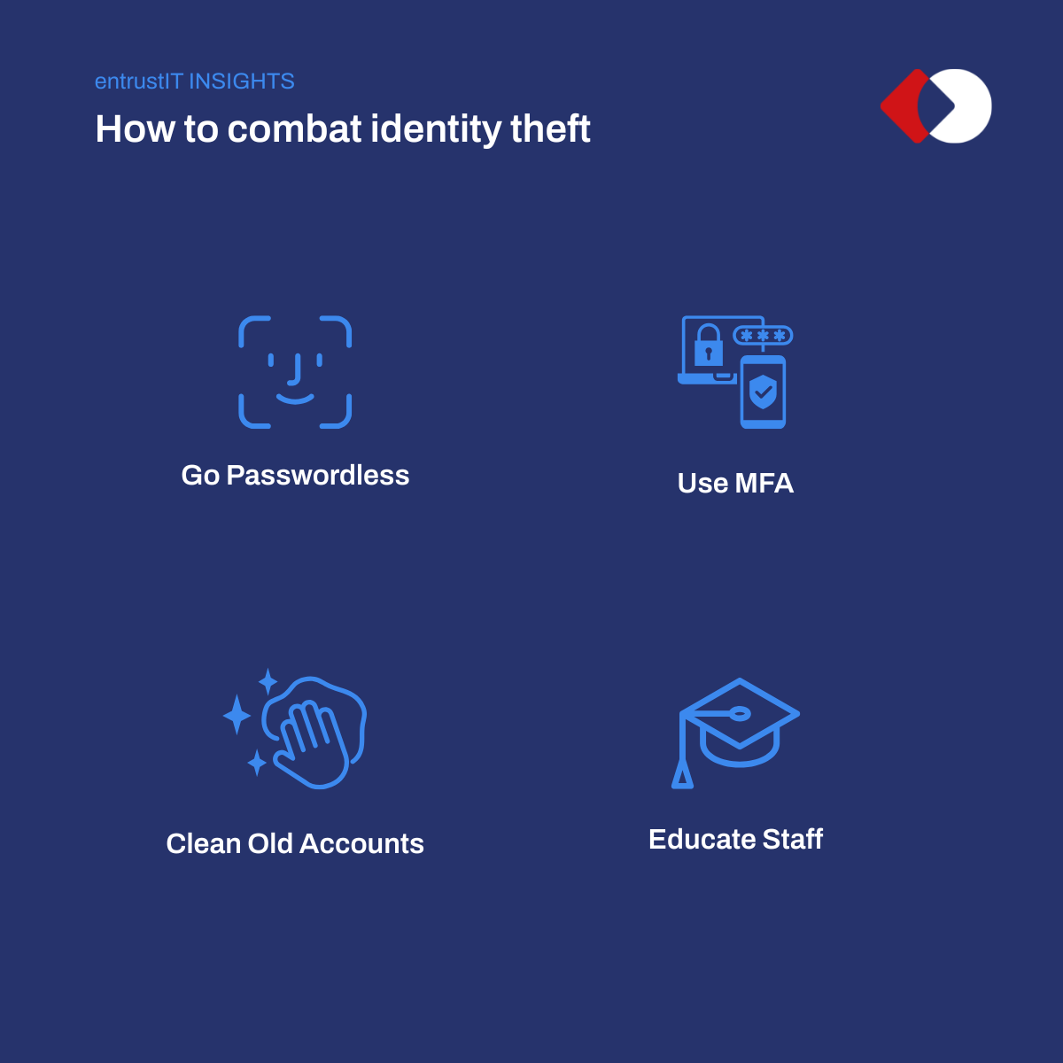 How to combat identity theft in 2026