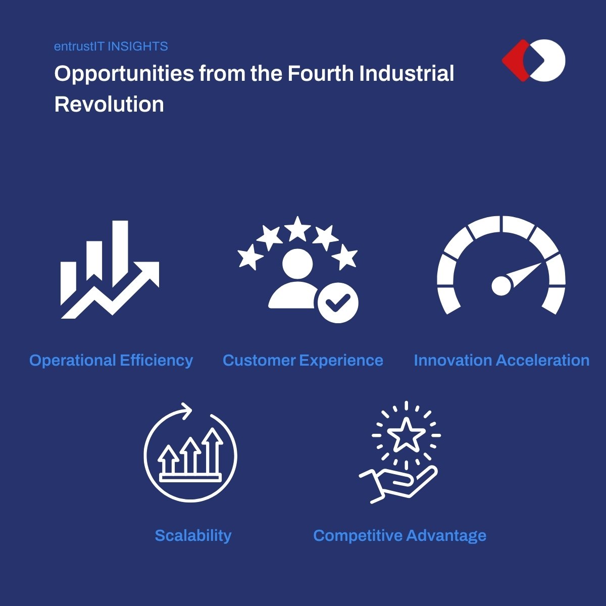 Opportunities for Business of the Fourth Industrial Revolution