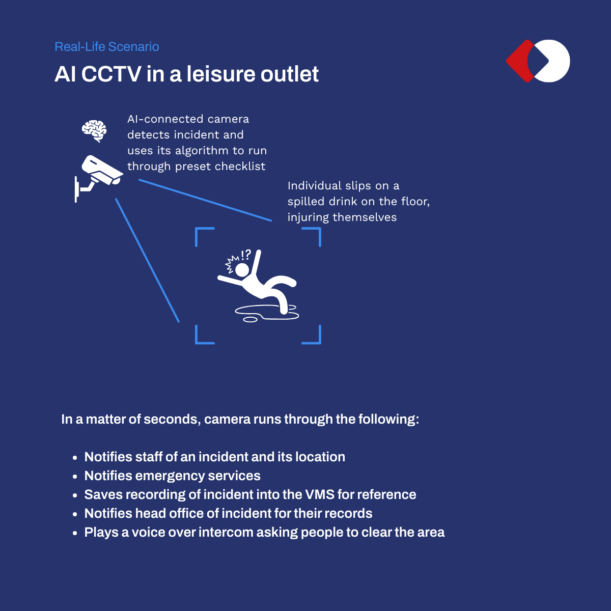 A real-life scenario involving AI CCTV in a leisure outlet