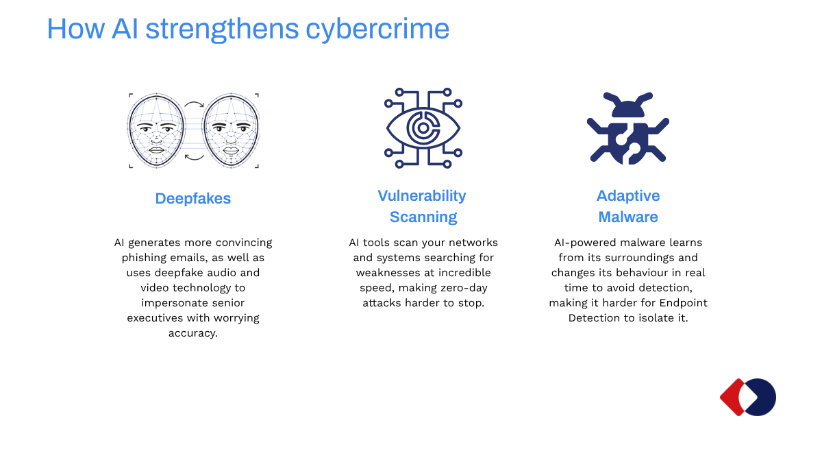 How AI strengthens cybercrime with deepfakes, vulnerability scanning and adaptive malware
