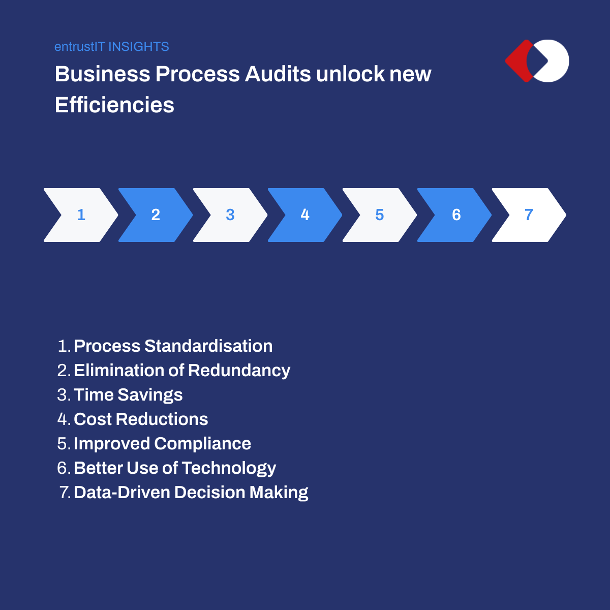 How Business Process Audits can make your business more efficient