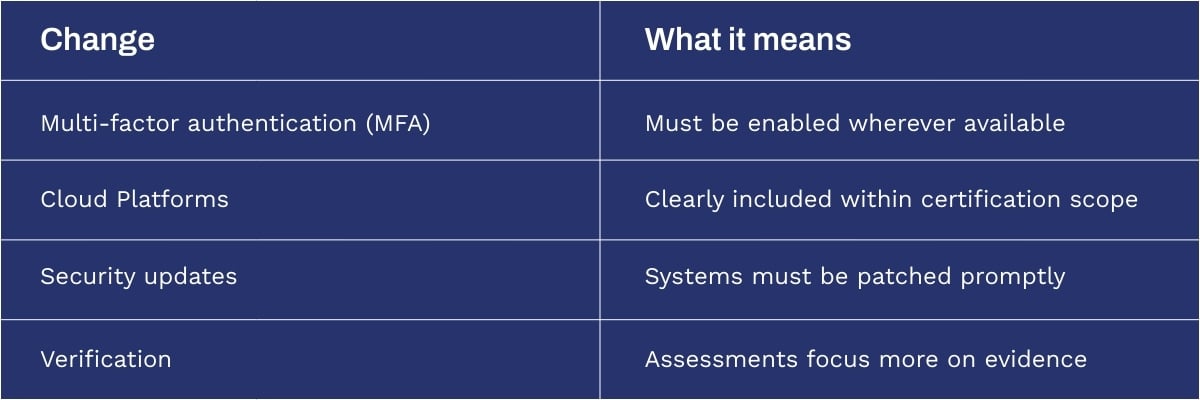 Cyber Essentials Changes Chart