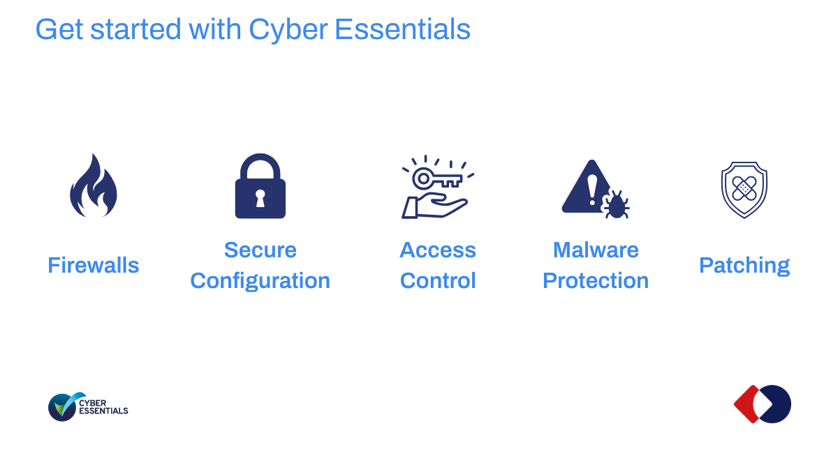 Cyber Essentials: Firewall, Secure Configuration, Access Control, Malware Protection, Patching