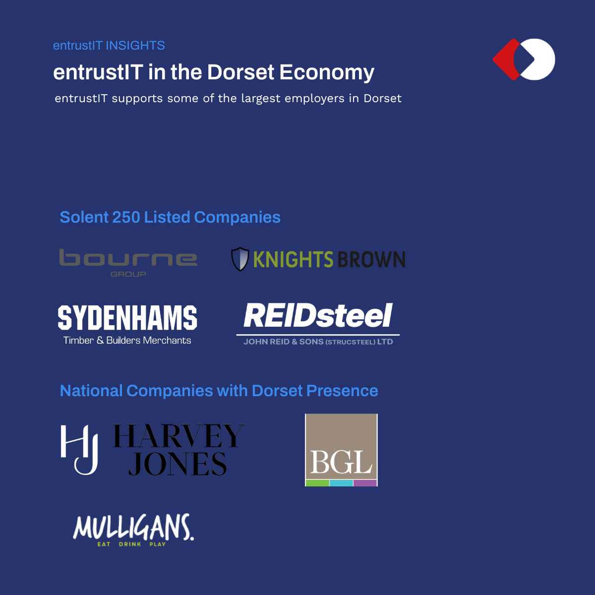 entrustIT supports some of Dorset's largest employers: Bourne Group, Knights Brown, Sydenhams, Reid Steel, Harvey Jones, Burhill Golf and Leisure Group, and Mulligans