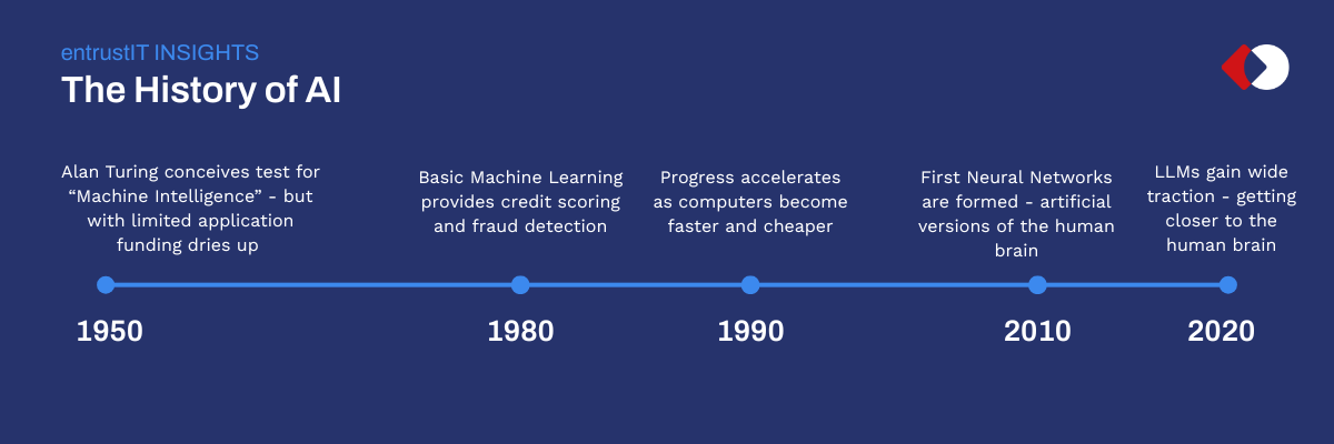 entrustIT presents a history of AI in a timeline