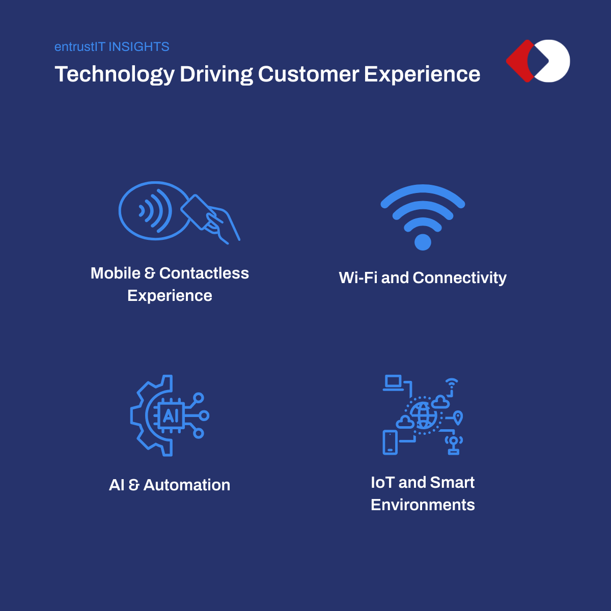 Technology Drives Customer Experience in Hospi