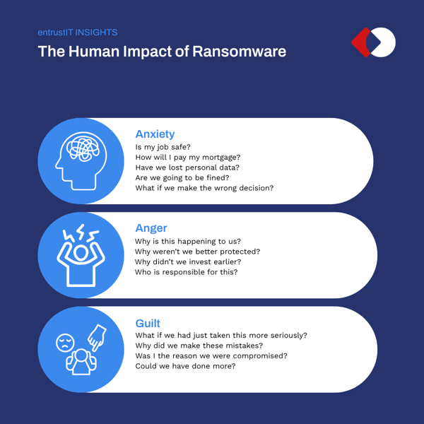 The Human Impact of Ransomware