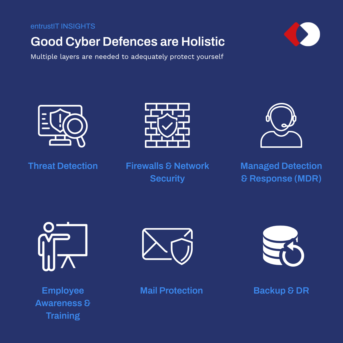Investing in cyber defences is sensible. Look for: Threat Detection, MDR, Firewalls, Employee Training, Mail Protection, and Backup