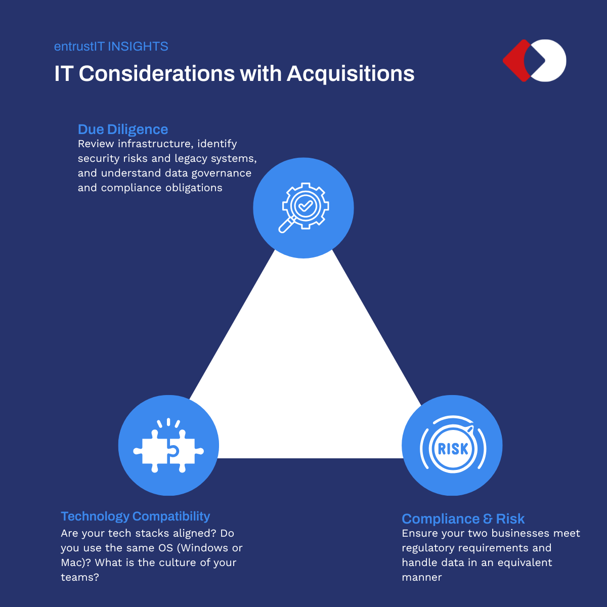 What to consider when making an acquisition