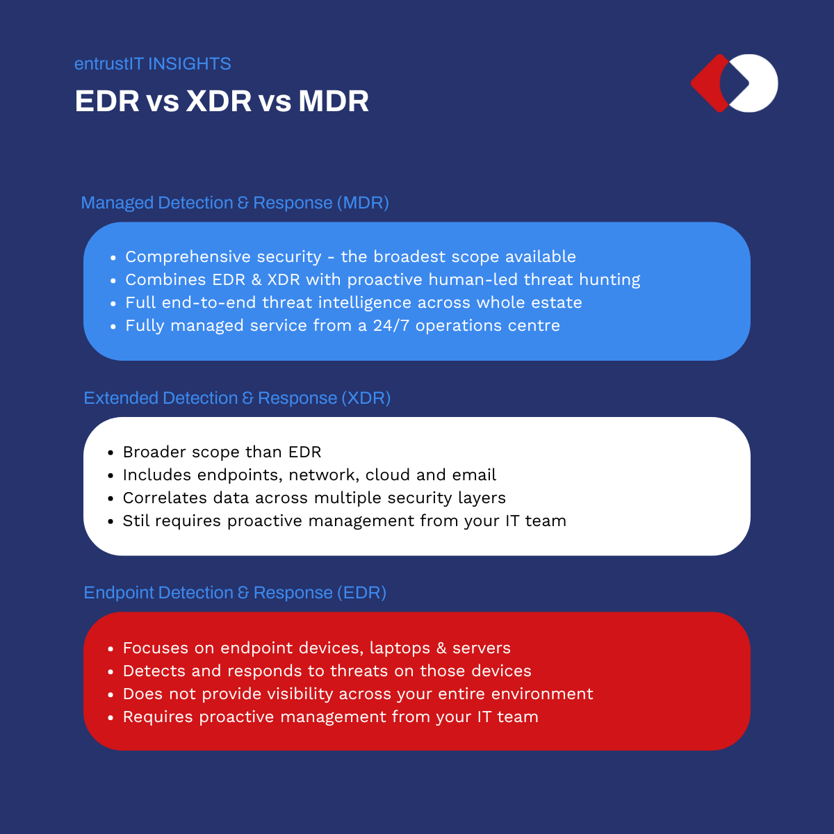 EDR vs XDR vs MDR comparison