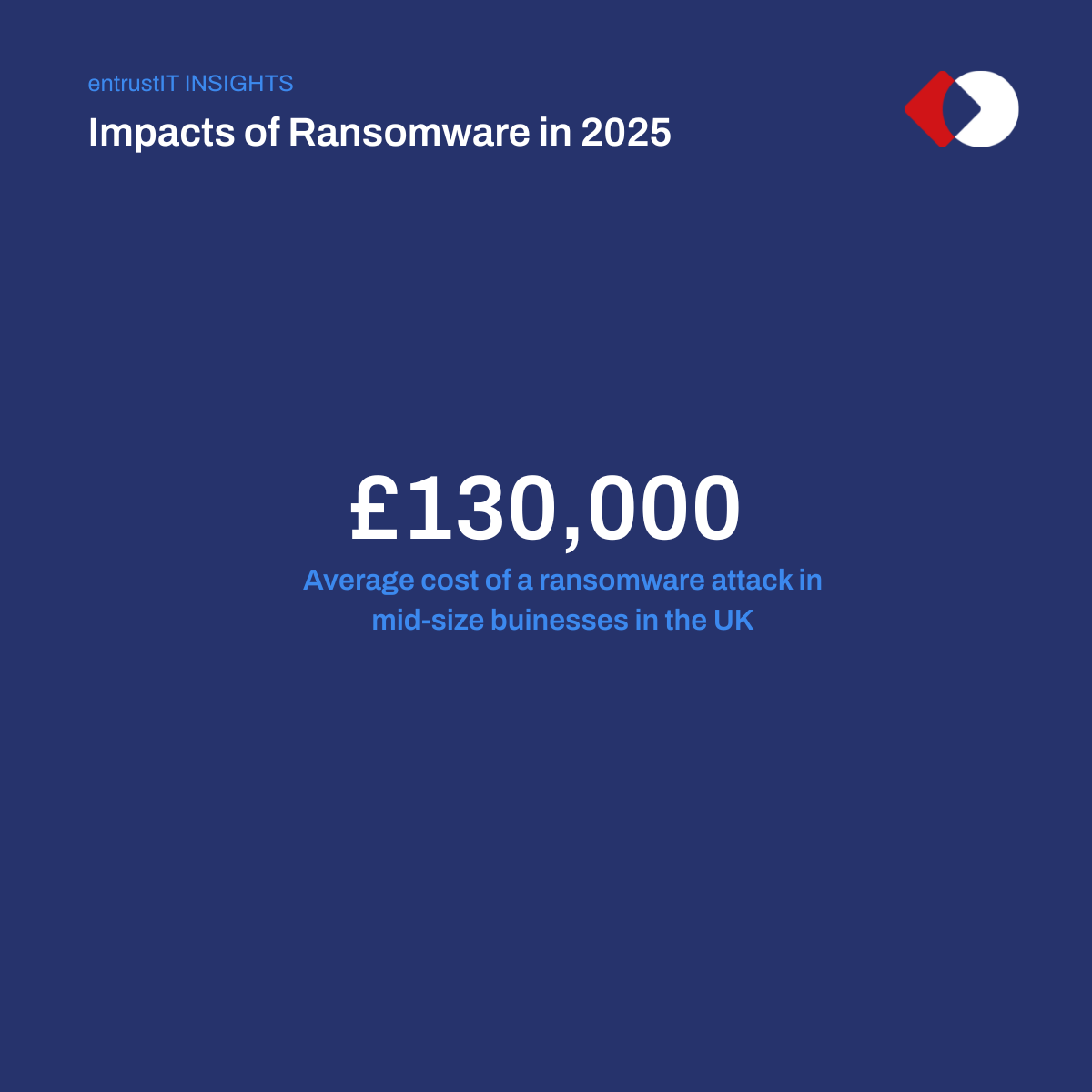 Average cost of ransomware attack in the UK