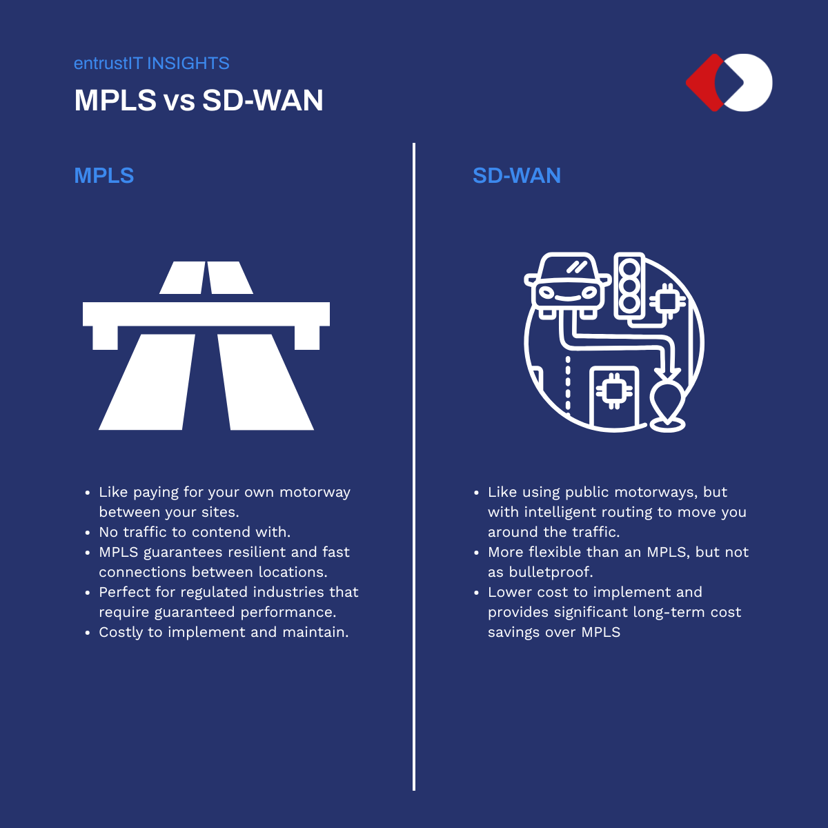 What is the difference between MPLS & SD-WAN?