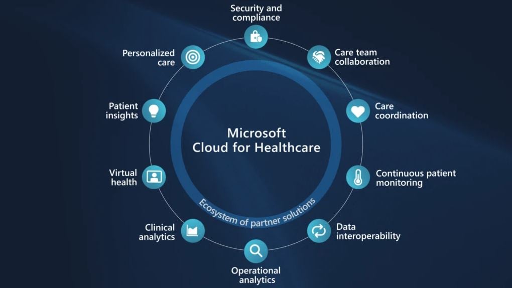 Microsoft-Cloud-for-Healthcare