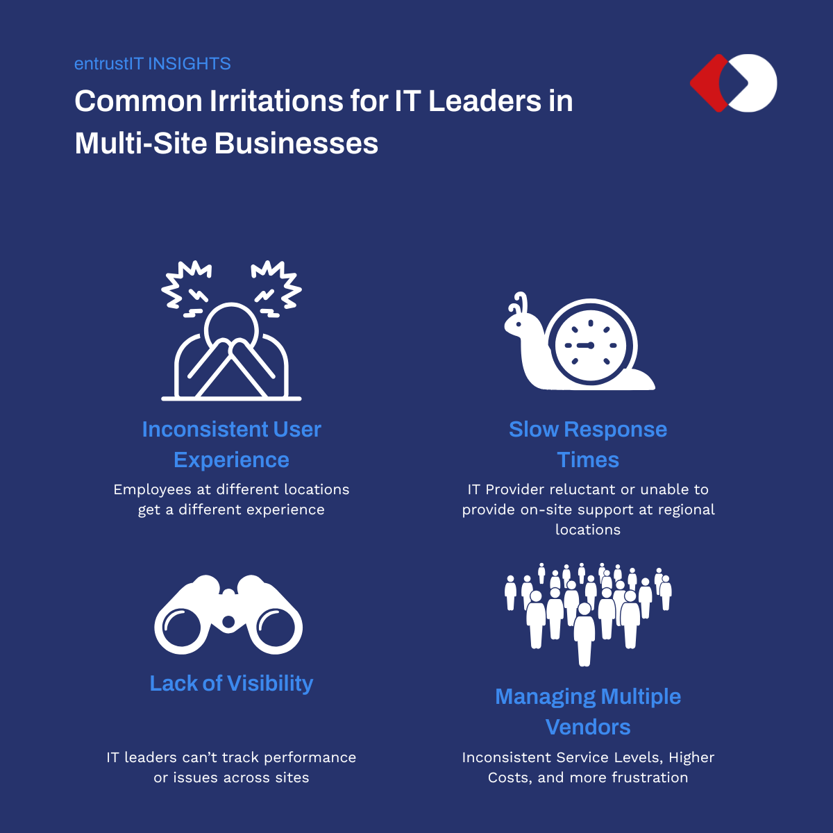 Common Pain Points for IT Leaders at Multi-Site Businesses