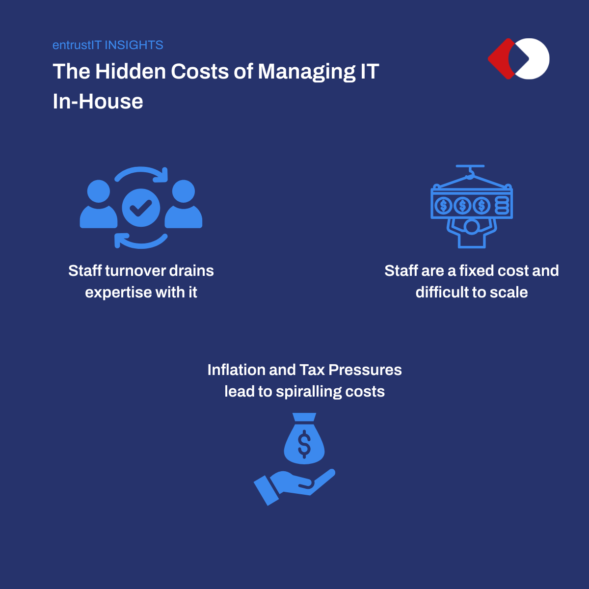 In-House IT has hidden costs to consider