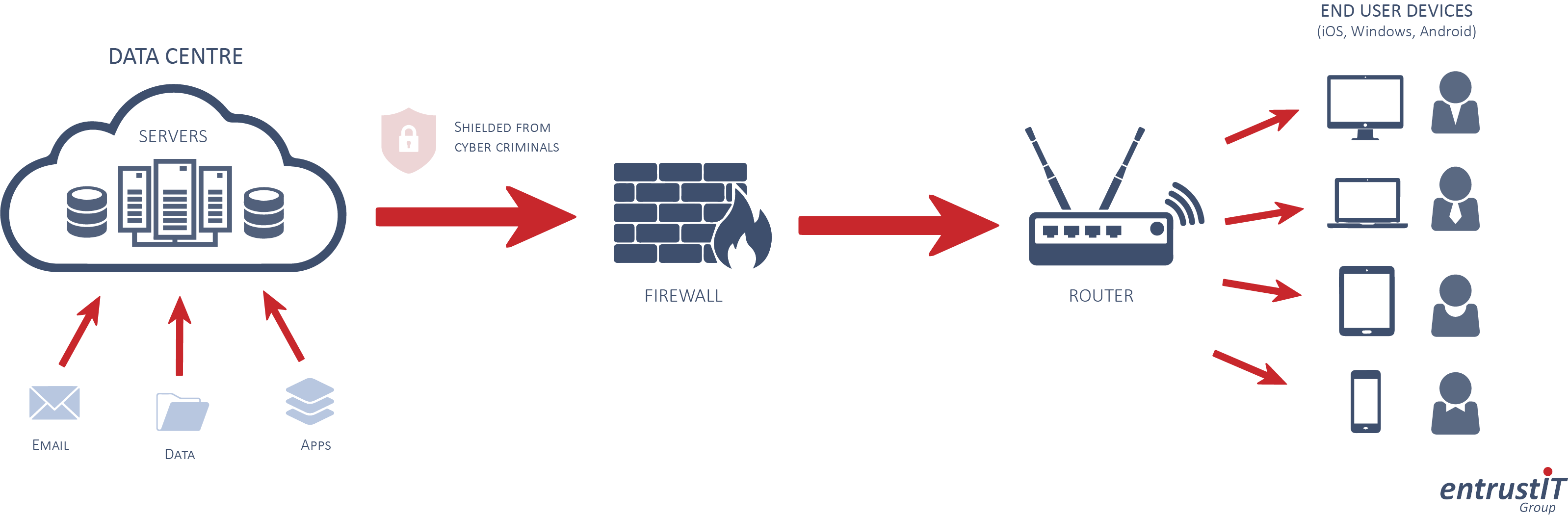 RDS Diagram