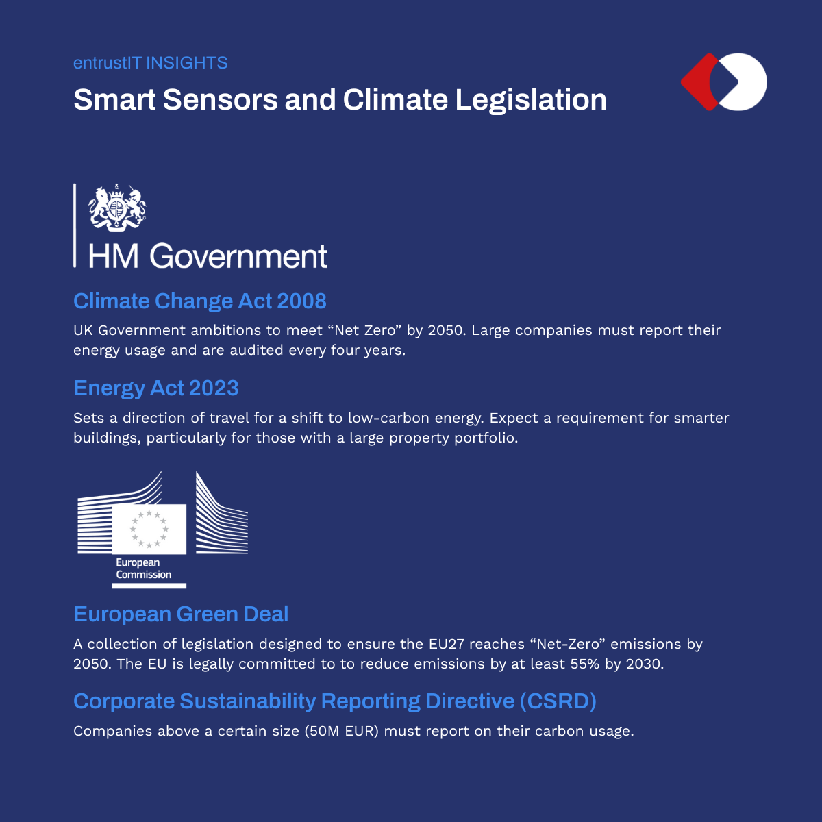 Smart Sensors help you to meet Climate Change Act 2008, Energy Act 2023, and European Green Deal - HM Government and EU Commission legislation