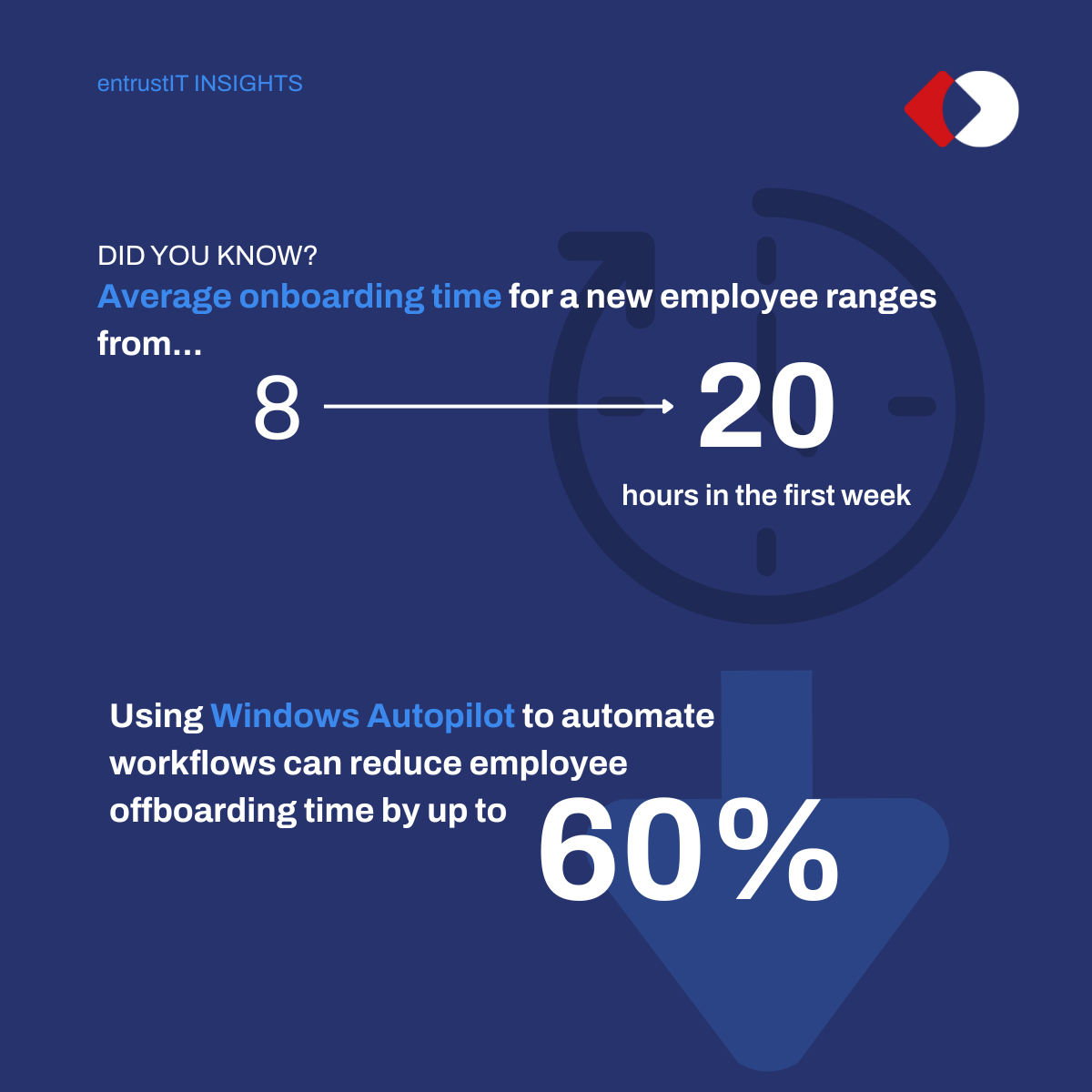 Employee onboarding and offboarding Microsoft Autopilot