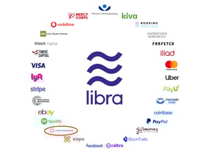 facebook libra