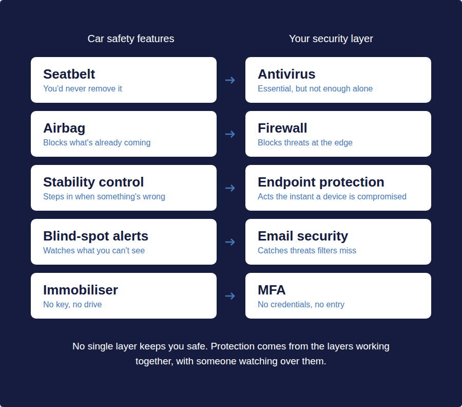 layered-security-diagram