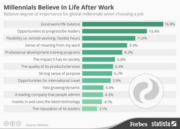 modern-workplace-work-life-balance