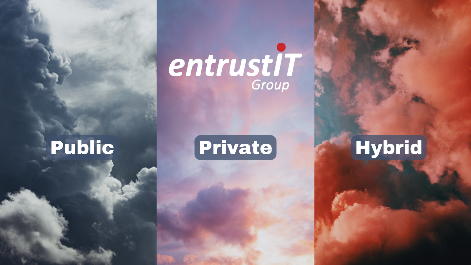 Public, Private, and Hybrid Clouds