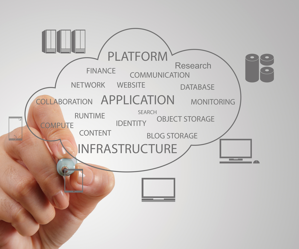 hand working with a Cloud Computing diagram on the new computer interface as concept-1